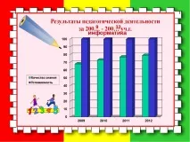 Електронне портфоліо вчителя математики Ніколаєвцевої Л портфоліо
