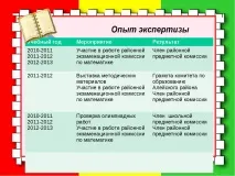 Електронне портфоліо вчителя математики Ніколаєвцевої Л електронне