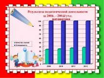 Електронне портфоліо вчителя математики Ніколаєвцевої Л математики