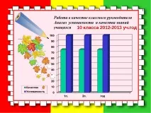 Електронне портфоліо вчителя математики Ніколаєвцевої Л вчителя
