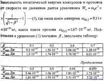 Елементи теорії відносності швидкості