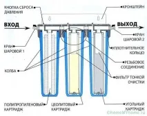 Фільтри для води під миття яке краще і надійніше води