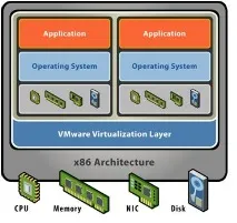 ESXi тепер безкоштовний esxi