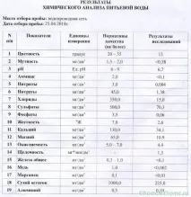 Фільтри для води під миття яке краще і надійніше води