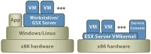 ESXi тепер безкоштовний безкоштовний