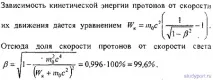Елементи теорії відносності теорії