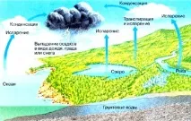 въздуха климатология