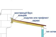 балкона тавана балкона