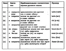 Французька - Cours de Français слова