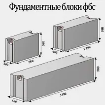 блоків