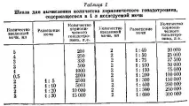 діагностики