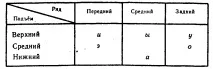 звуки
