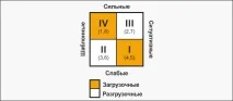 групи размери