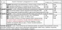 Інструкція виготовлення склопластикової деталі виготовлення