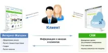 Інтеграція сайту з Бітрікс24 сайту