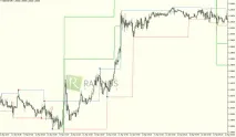 изходи Stop Loss