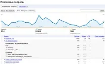 Інструкція для Google WebMaster Tools інструкція