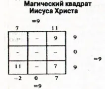 Ісус Христос і Діва Марія діва