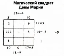 Ісус Христос і Діва Марія христос