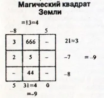 Ісус Христос і Діва Марія діва