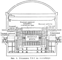 іонізаційний