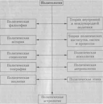 портал