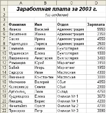 microsoft илюстриран