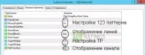 намиране входове
