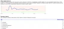 Інструкція для Google WebMaster Tools сайту
