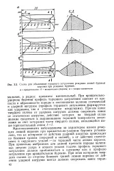 острие велика