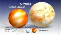 изследване орион