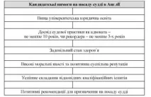 Кадрове забезпечення судової влади у зарубіжних країнах, Кандидатські вимоги та порядок відбору кадрове