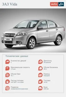 Які автомобілі збирають в Україні україні