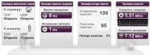 Як грамотно набирати людей набирати