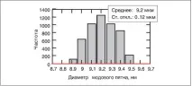 Вимірювання втрати у ВОЛЗ втрат