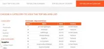 Як знайти найкращі Etsy-магазини - огляд сайту craftcount - Top Etsy sellers знайти