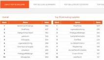 Як знайти найкращі Etsy-магазини - огляд сайту craftcount - Top Etsy sellers знайти