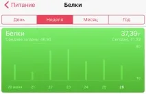 apple apple