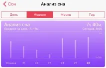 използвате използвате