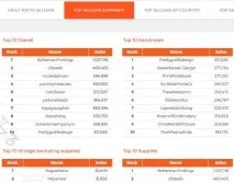 Як знайти найкращі Etsy-магазини - огляд сайту craftcount - Top Etsy sellers огляд