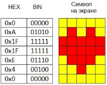 Як підключити LCD дисплей з I2C модулем до Arduino Arduino