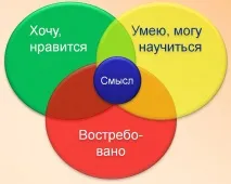 Як знайти свою справу знайти