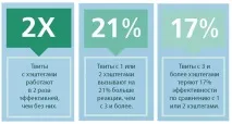 Як працюють хештеги у соціальних мережах, it-id хештеги