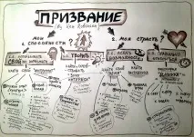 какво вашето призвание