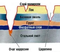 премахнете автомобила