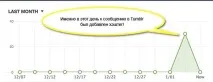 Як працюють хештеги у соціальних мережах, it-id соціальних