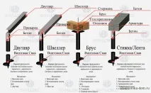 палях
