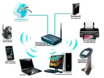 wi-fi рутер
