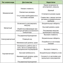 тренажор тренажор