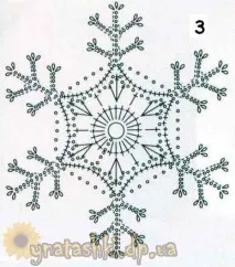 сніжинки